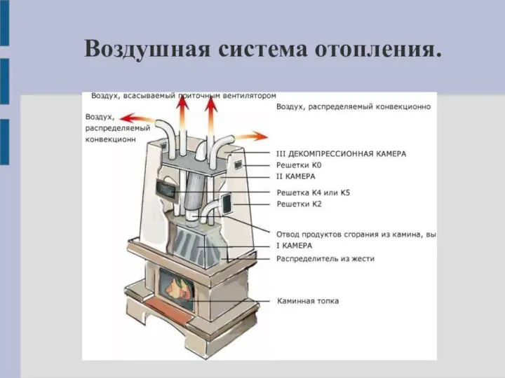 Воздушная система отопления.