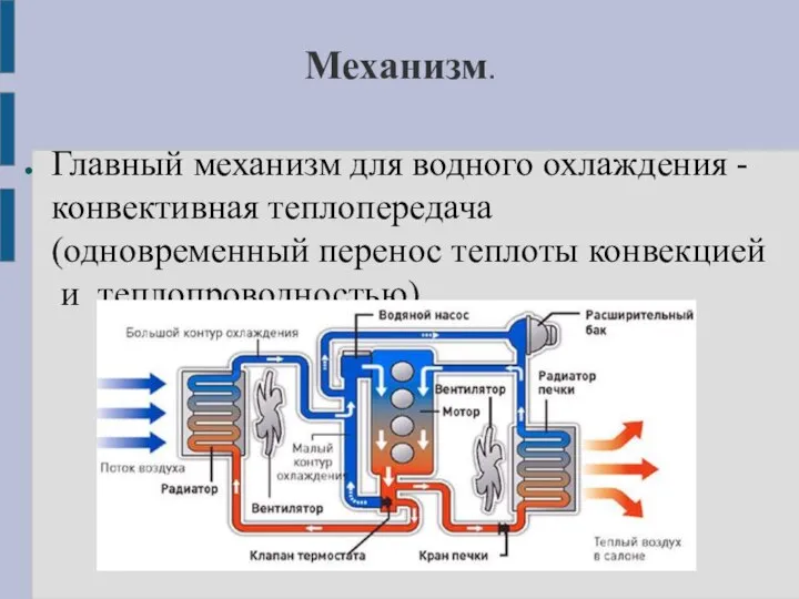 Механизм. Главный механизм для водного охлаждения - конвективная теплопередача (одновременный перенос теплоты конвекцией и теплопроводностью).