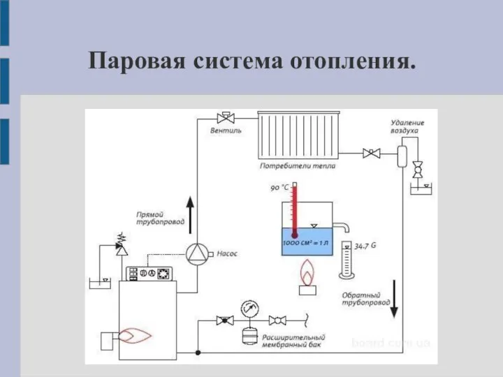 Паровая система отопления.