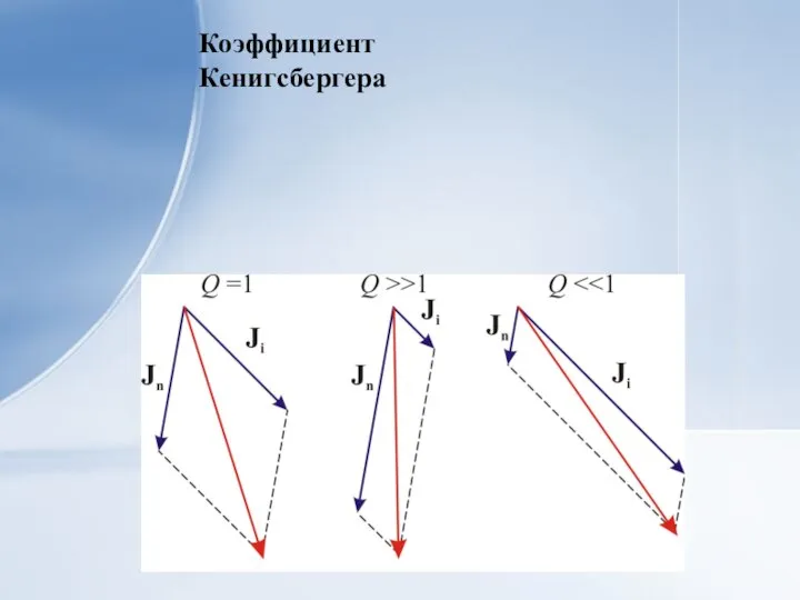 Коэффициент Кенигсбергера