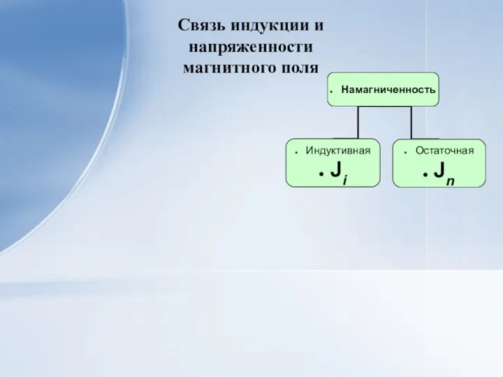 Связь индукции и напряженности магнитного поля