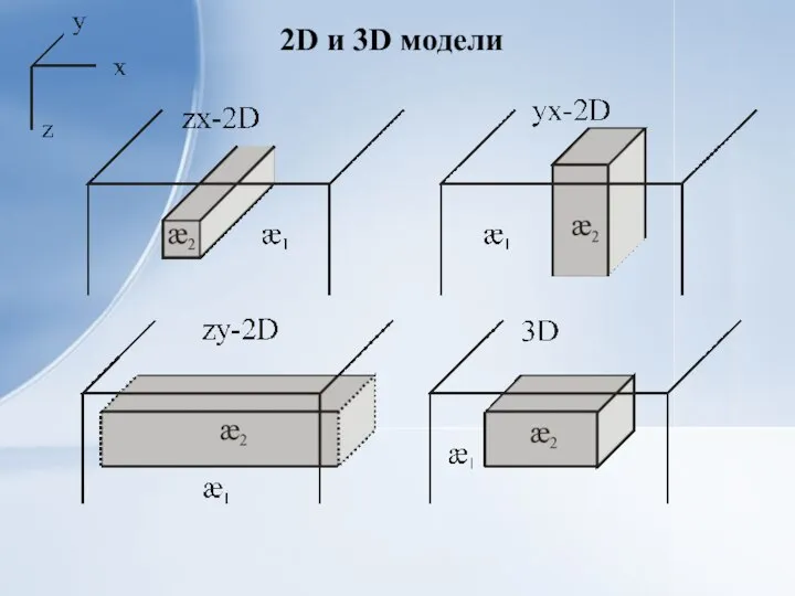 2D и 3D модели