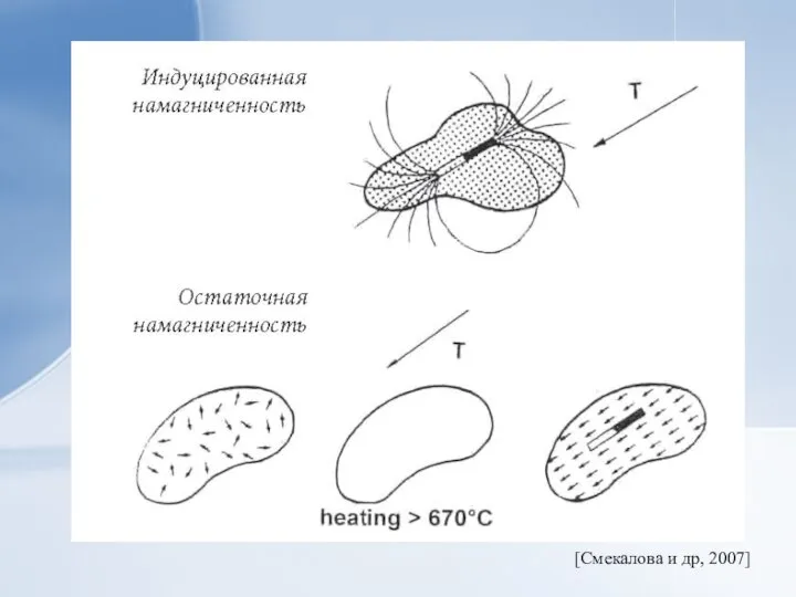 [Смекалова и др, 2007]