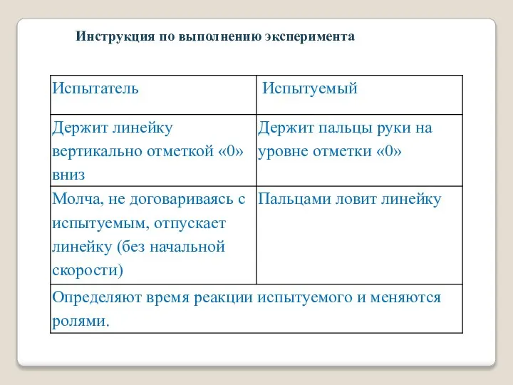 Инструкция по выполнению эксперимента