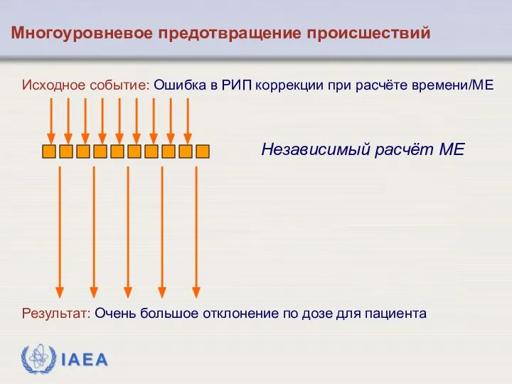 Исходное событие: Ошибка в РИП коррекции при расчёте времени/МЕ Результат: Очень