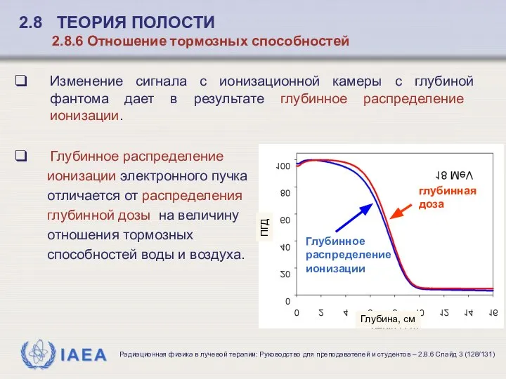 Изменение сигнала с ионизационной камеры с глубиной фантома дает в результате