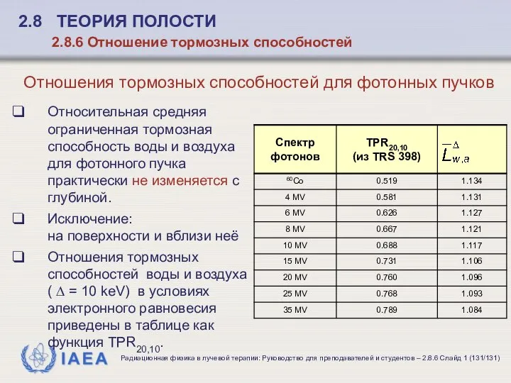 Относительная средняя ограниченная тормозная способность воды и воздуха для фотонного пучка