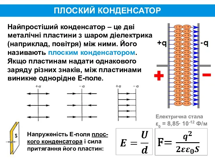 ПЛОСКИЙ КОНДЕНСАТОР Напруженість Е-поля плос-кого конденсатора і сила притягання його пластин: