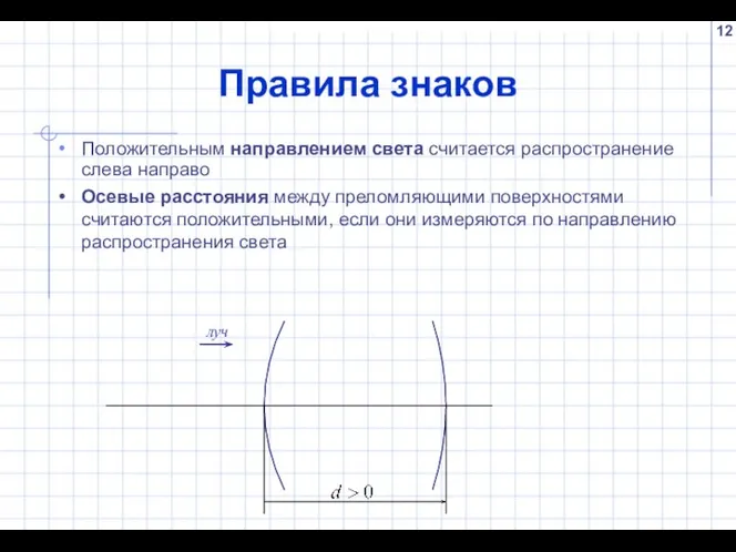 Правила знаков Положительным направлением света считается распространение слева направо