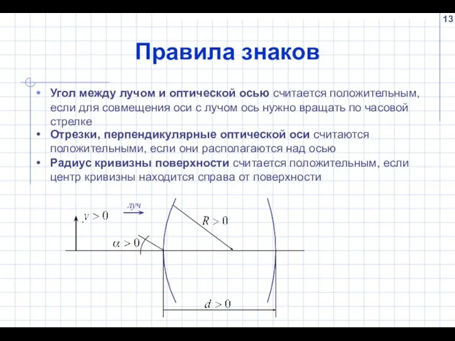 Правила знаков Угол между лучом и оптической осью считается положительным, если