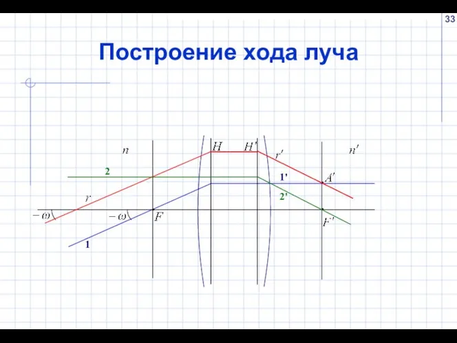 Построение хода луча