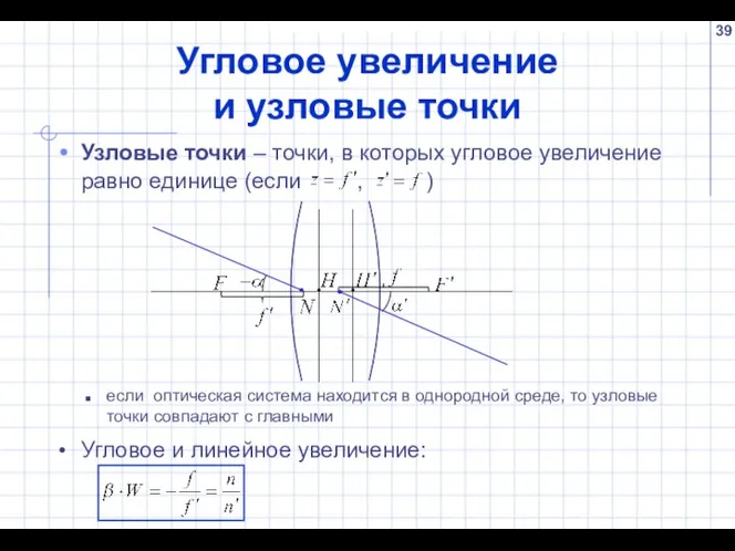 Угловое увеличение и узловые точки Узловые точки – точки, в которых