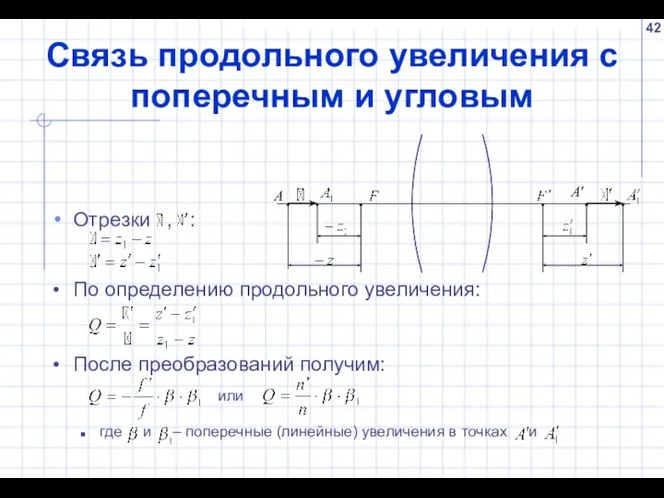 Связь продольного увеличения с поперечным и угловым Отрезки , :