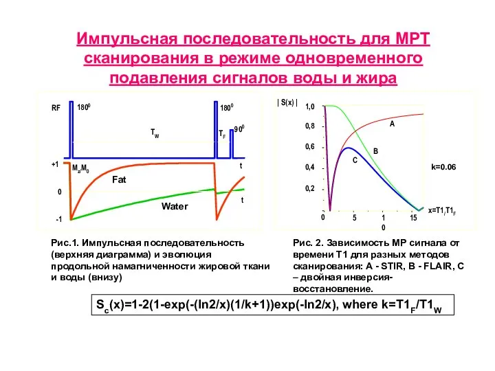 Импульсная последовательность для МРТ сканирования в режиме одновременного подавления сигналов воды