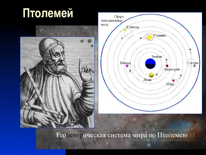Птолемей Геоцентрическая система мира по Птолемею
