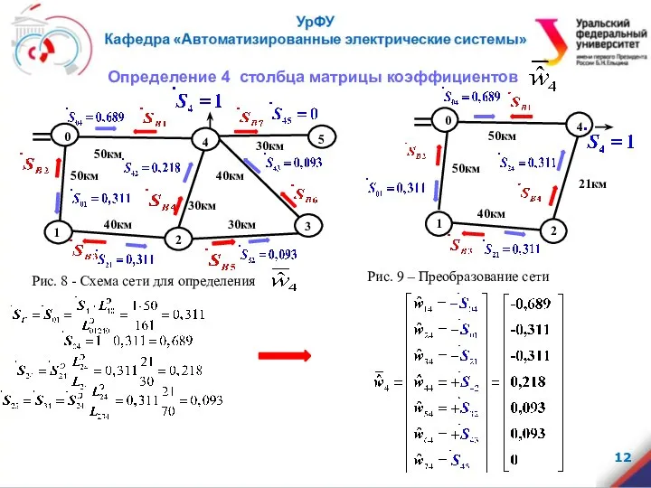 Определение 4 столбца матрицы коэффициентов 0 4 2 1