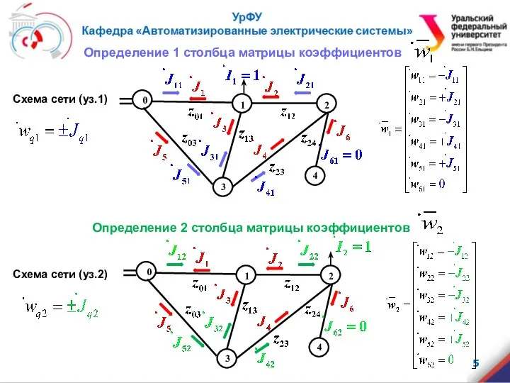 Определение 1 столбца матрицы коэффициентов Схема сети (уз.1) Определение 2 столбца матрицы коэффициентов Схема сети (уз.2)