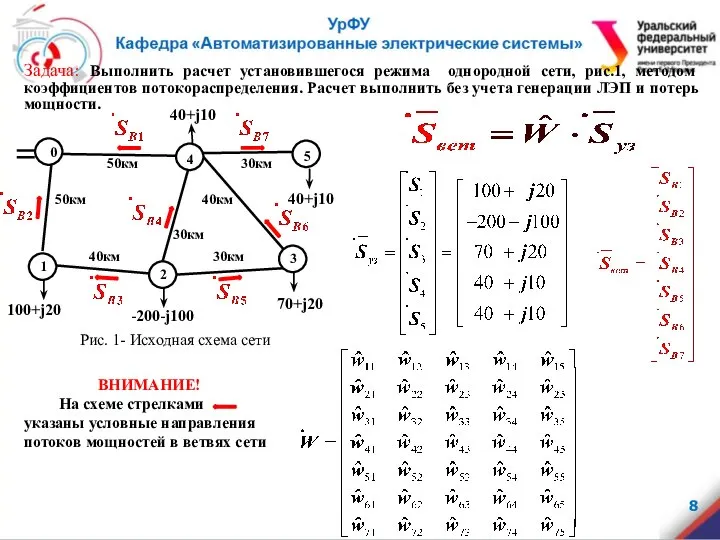 Задача: Выполнить расчет установившегося режима однородной сети, рис.1, методом коэффициентов потокораспределения.