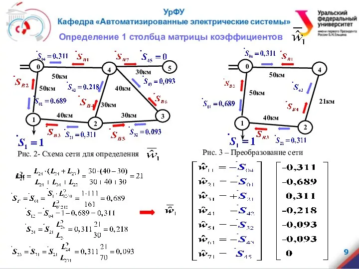 Определение 1 столбца матрицы коэффициентов 0 4 2 1