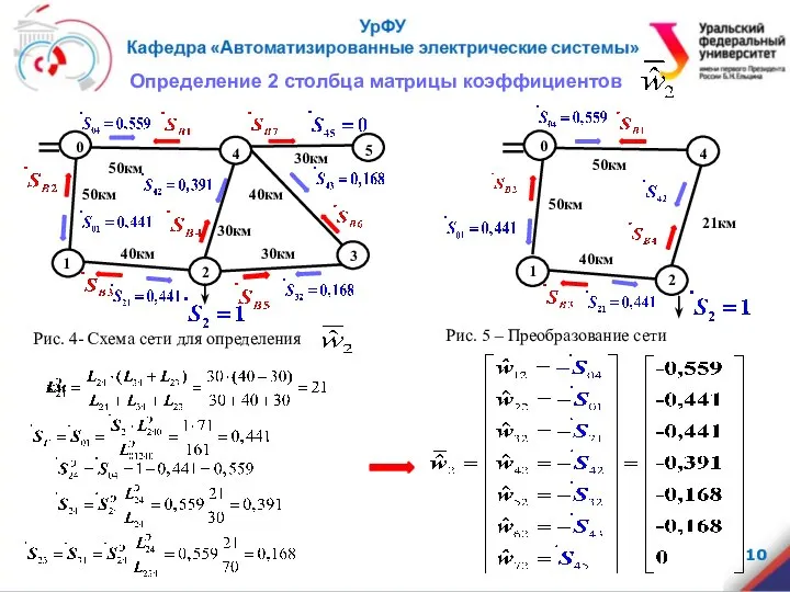 Определение 2 столбца матрицы коэффициентов 0 4 2 1