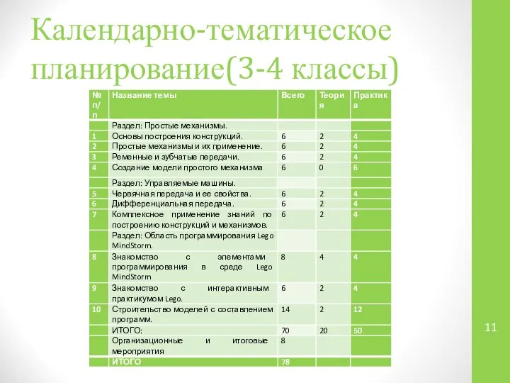 Календарно-тематическое планирование(3-4 классы)