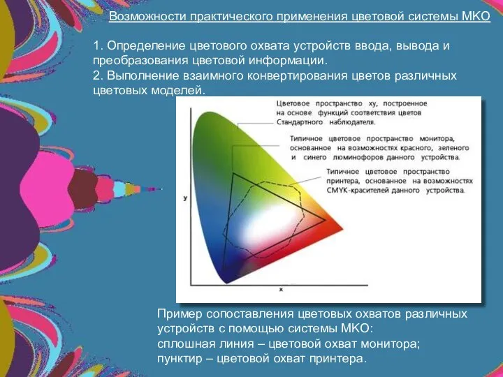 Возможности практического применения цветовой системы MKO 1. Определение цветового охвата устройств