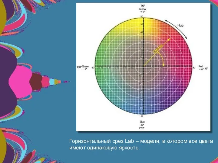 Горизонтальный срез Lab – модели, в котором все цвета имеют одинаковую яркость.