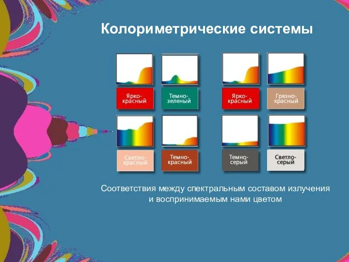 Колориметрические системы Соответствия между спектральным составом излучения и воспринимаемым нами цветом