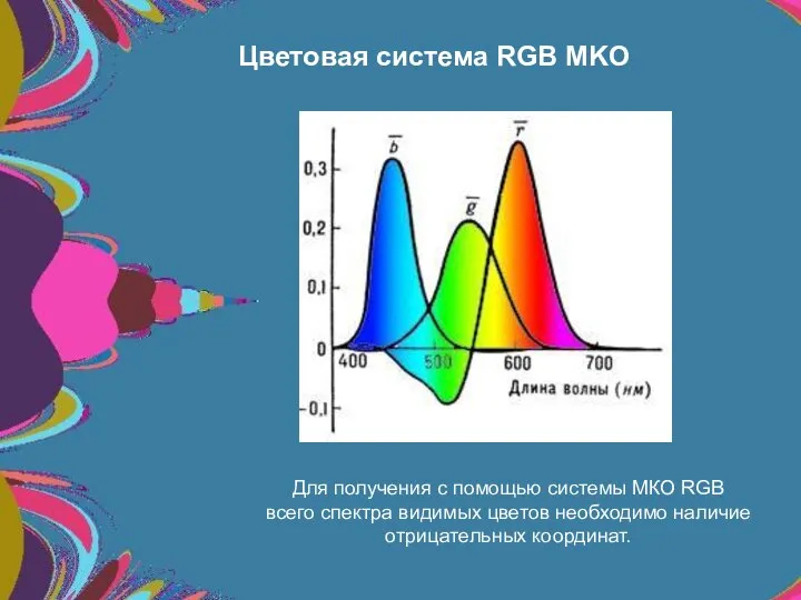 Цветовая система RGB MKO Для получения с помощью системы МКО RGB