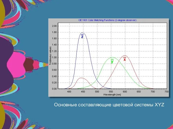 Основные составляющие цветовой системы XYZ