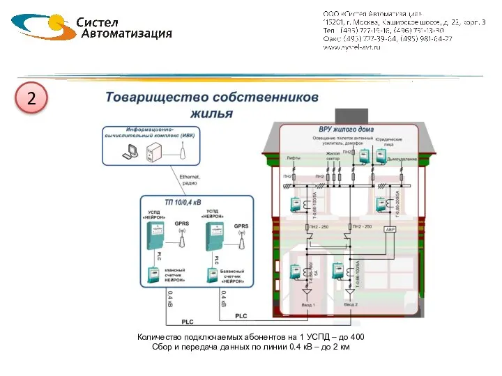 Количество подключаемых абонентов на 1 УСПД – до 400 Сбор и