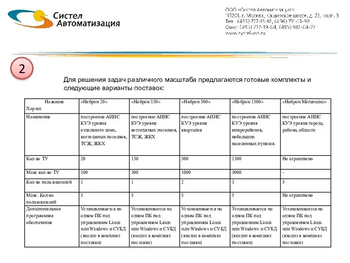 Для решения задач различного масштаба предлагаются готовые комплекты и следующие варианты поставок: 2