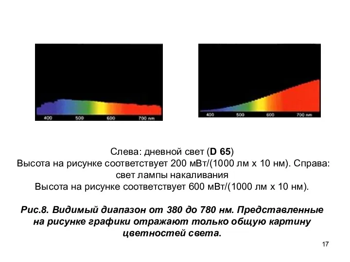 Слева: дневной свет (D 65) Высота на рисунке соответствует 200 мВт/(1000