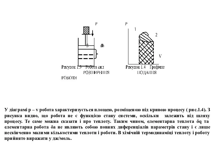 У діаграмі р – v робота характеризується площею, розміщеною під кривою