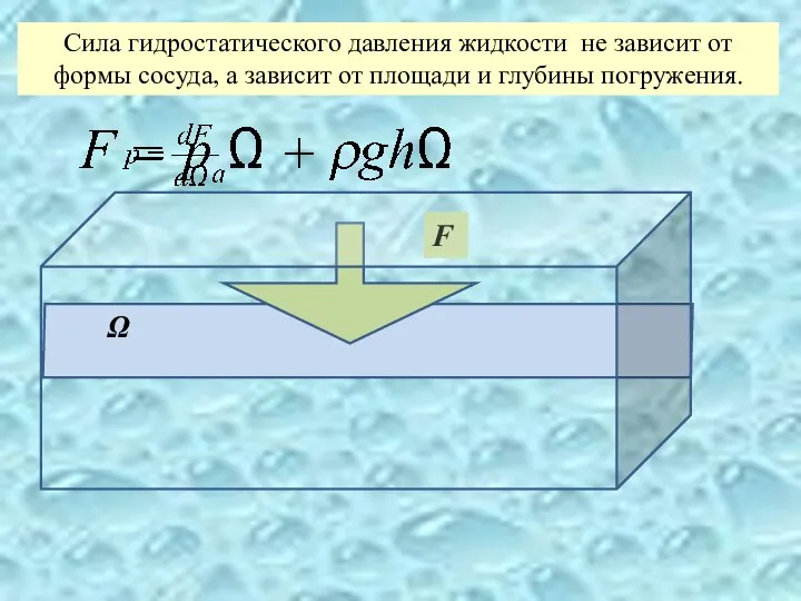 Давление жидкости на плоскую поверхность. F Ω Сила гидростатического давления жидкости