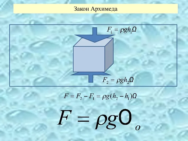 Закон Архимеда