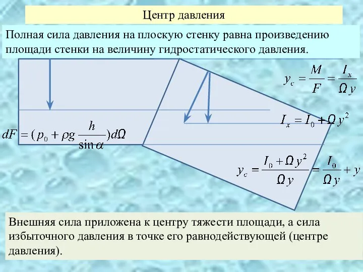 Центр давления Полная сила давления на плоскую стенку равна произведению площади