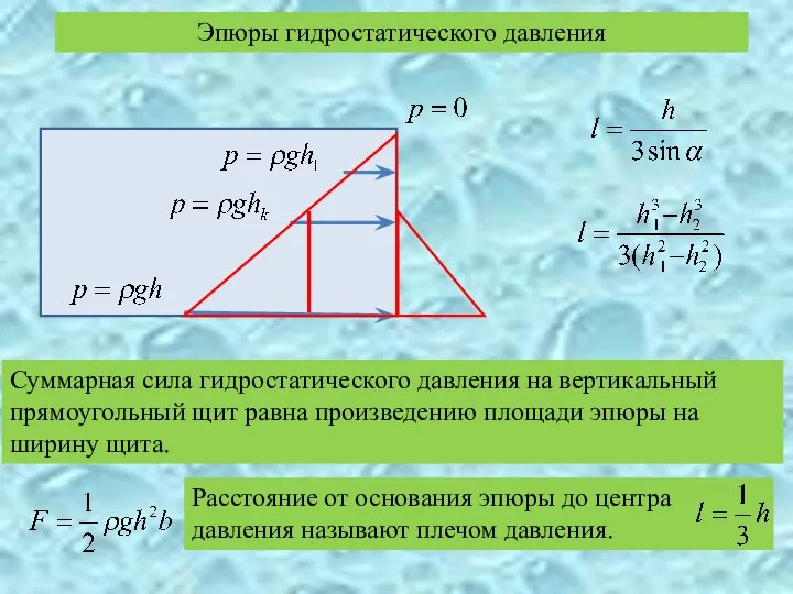 Эпюры гидростатического давления Суммарная сила гидростатического давления на вертикальный прямоугольный щит
