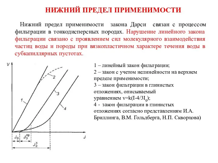 НИЖНИЙ ПРЕДЕЛ ПРИМЕНИМОСТИ Нижний предел применимости закона Дарси связан с процессом