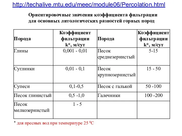 * для пресных вод при температуре 25 0С Ориентировочные значения коэффициента