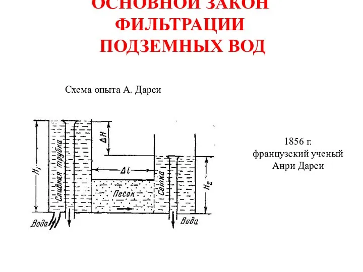 1856 г. французский ученый Анри Дарси ОСНОВНОЙ ЗАКОН ФИЛЬТРАЦИИ ПОДЗЕМНЫХ ВОД Схема опыта А. Дарси