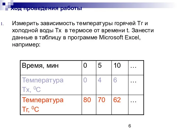 Ход проведения работы Измерить зависимость температуры горячей Тг и холодной воды