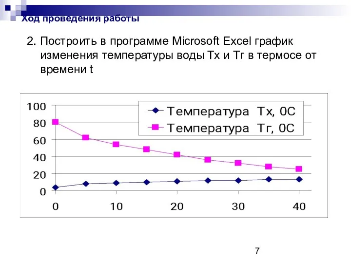 Ход проведения работы 2. Построить в программе Microsoft Excel график изменения