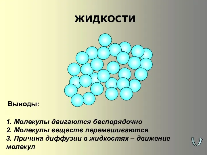 ЖИДКОСТИ 1. Молекулы двигаются беспорядочно 2. Молекулы веществ перемешиваются 3. Причина