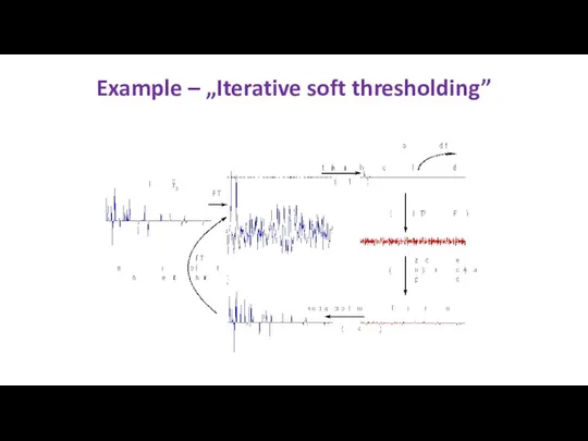 Example – „Iterative soft thresholding”