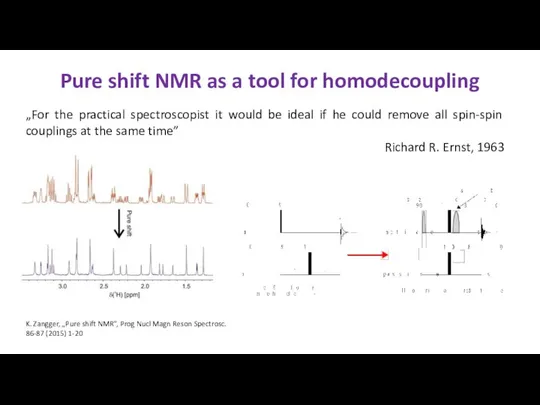Pure shift NMR as a tool for homodecoupling K. Zangger, „Pure