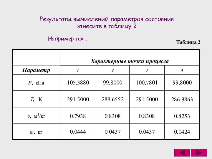 Результаты вычислений параметров состояния занесите в таблицу 2 Таблица 2 Например так…