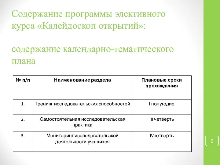 Содержание программы элективного курса «Калейдоскоп открытий»: содержание календарно-тематического плана