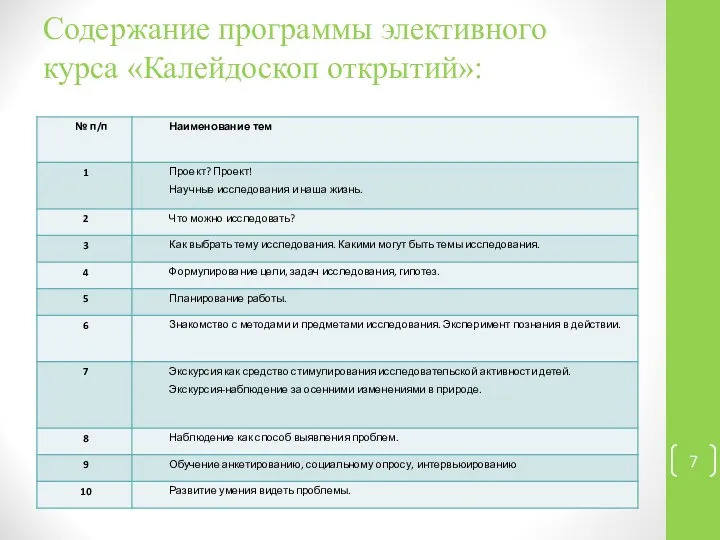 Содержание программы элективного курса «Калейдоскоп открытий»: