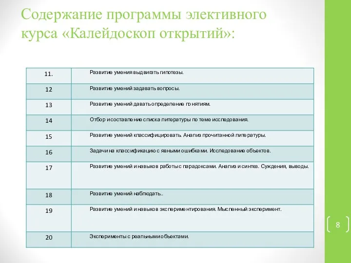 Содержание программы элективного курса «Калейдоскоп открытий»: